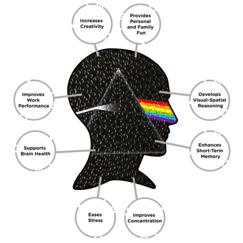 Pink-Floyd-Album-Puzzle-benefits